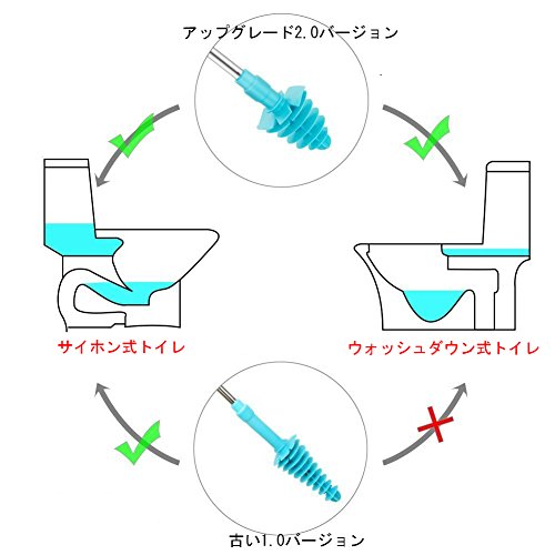 トイレパイプクリーナー適応トイレ